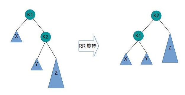 图六