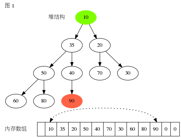 图一