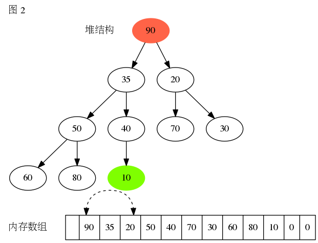 图二