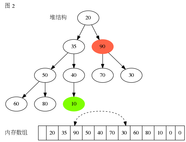 图三