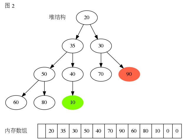 图四