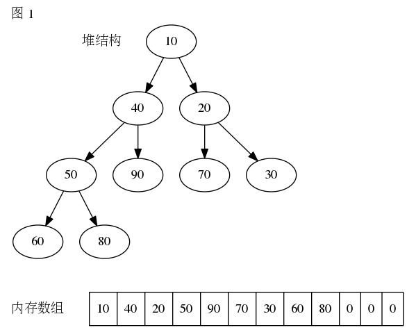 图一