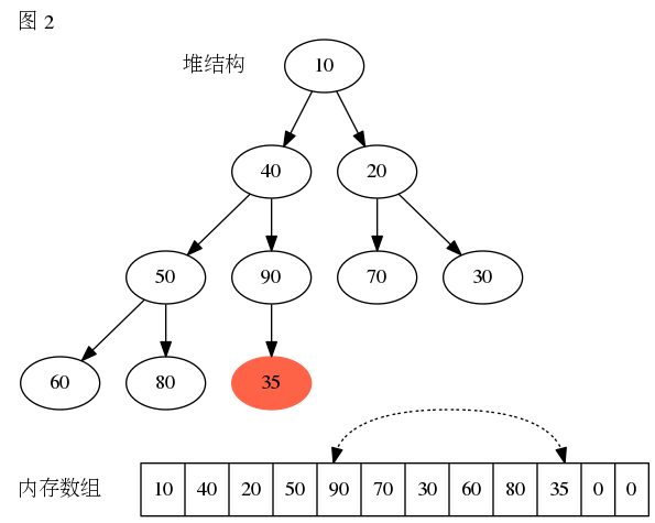 图二