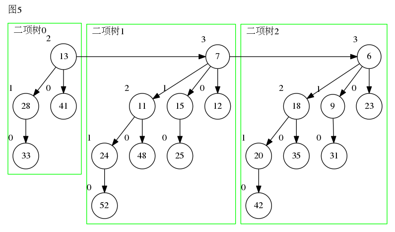 图五