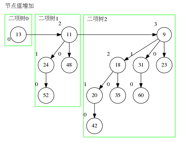 图三