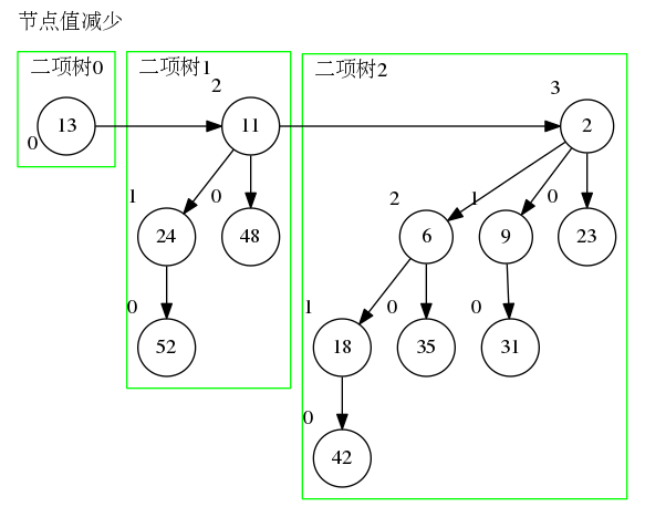 图二