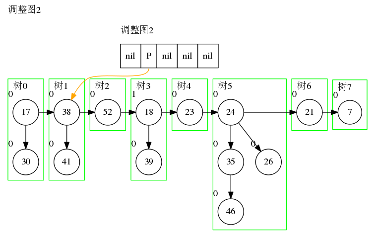 图五