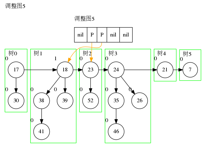 图八