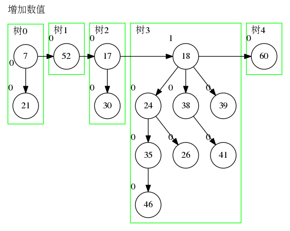 图三