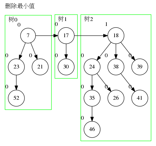 图二