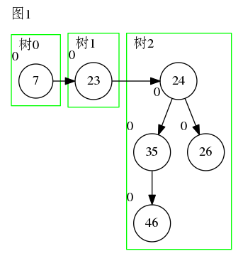 图一