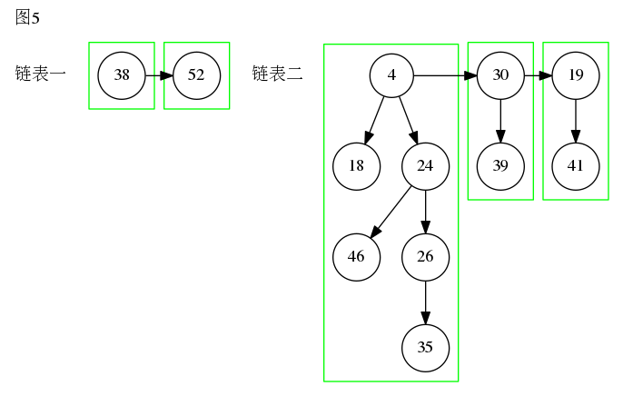 图五