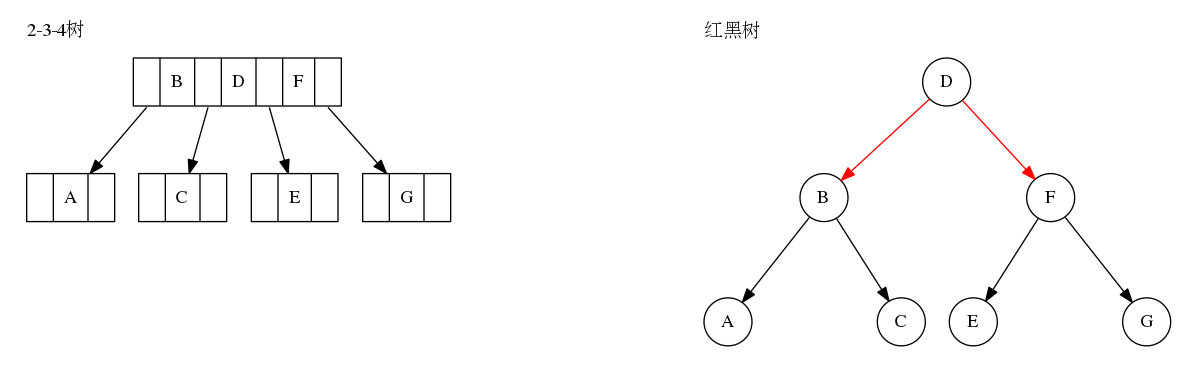 图一