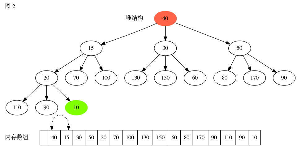 图二