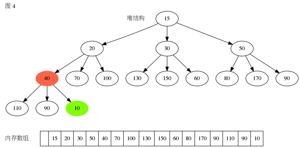 图四