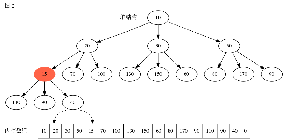 图二