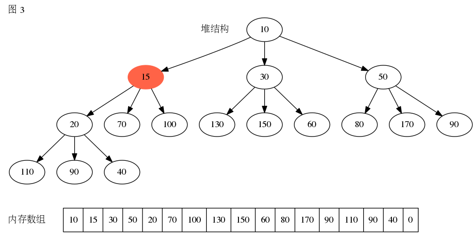 图三